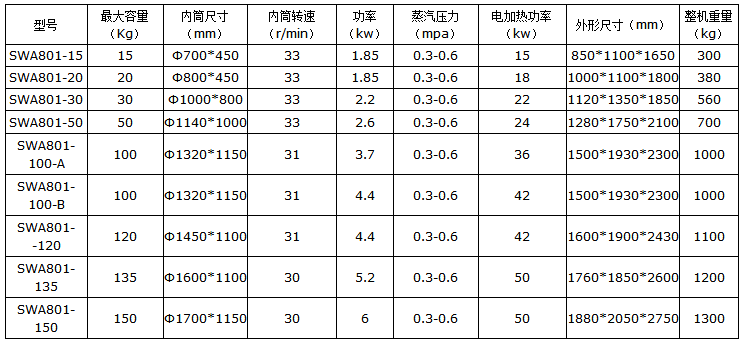 SWA801系列烘干機_干衣機參數(shù)