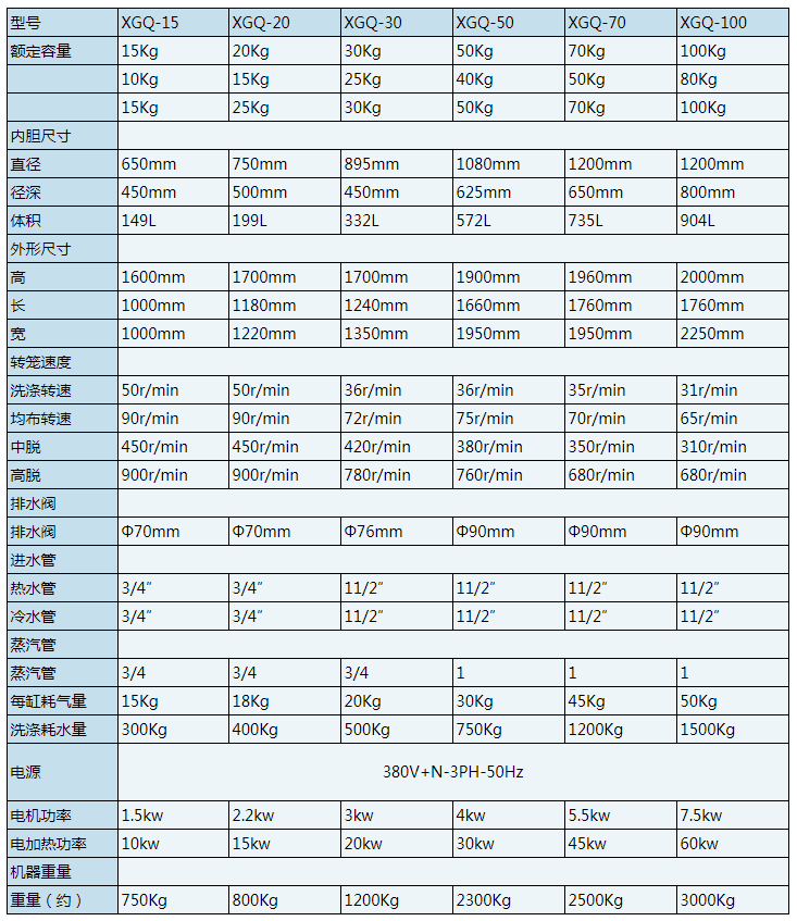 15KG-100KG全自動洗脫機(jī)技術(shù)參數(shù)表